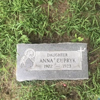 ANNA CUPRYK