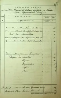 Pages 436