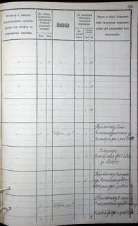 Página 112