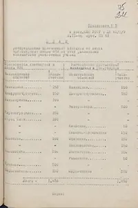 עמוד 79