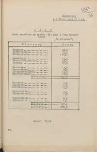 עמוד 97