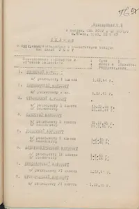 Стор. 101