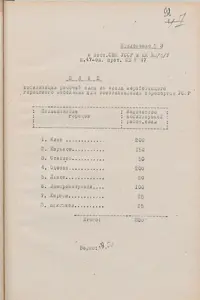 Стор. 102