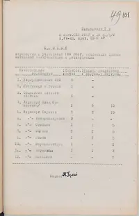 Стор. 104